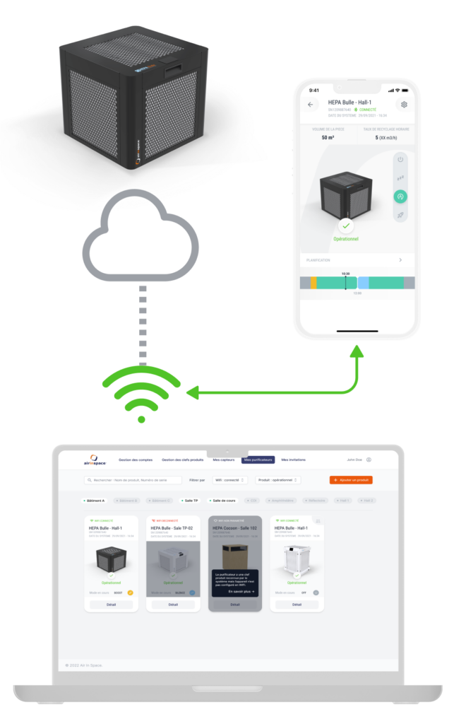 un schéma de communication entre l’objet connecté, l’application mobile et la web application airinspace