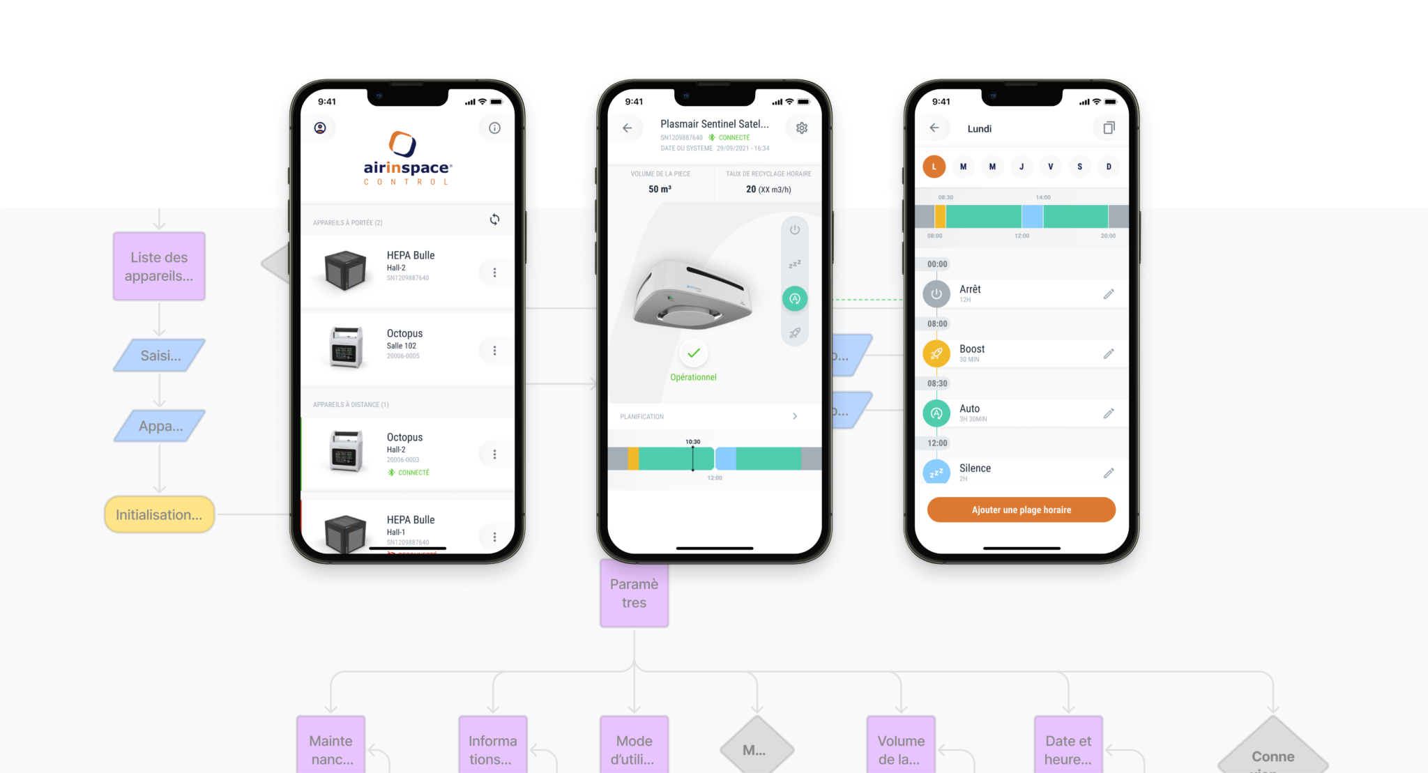 une série de trois écrans de l’application mobile Airinspace qui représente la façon dont l’application interagit avec les objets connectés. En arrière plan un schéma de flux qui explique la méthode utilisé pour gérer les interactions.
